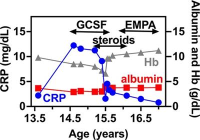 Favorable outcome of empagliflozin treatment in two pediatric glycogen storage disease type 1b patients